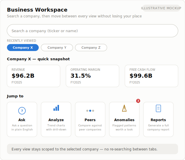 Lectify business workspace showing company search, a financial snapshot, and analysis navigation