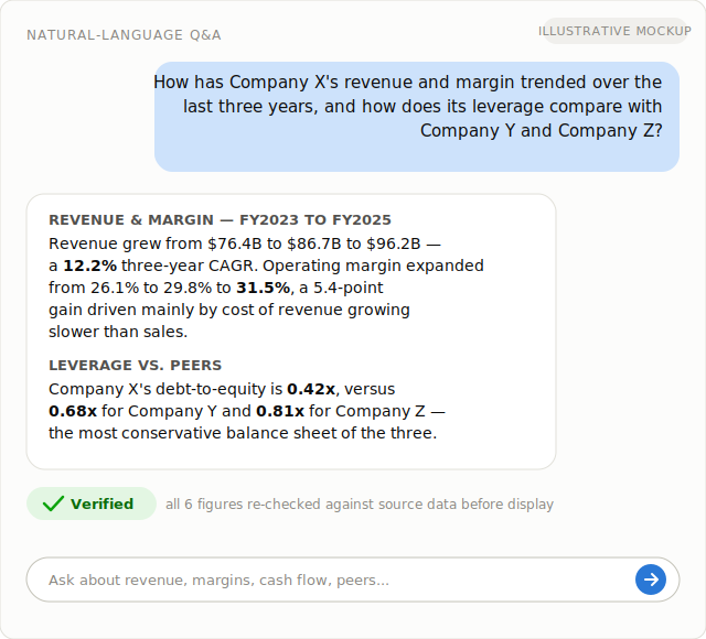 Lectify question and answer screen showing a verified financial response